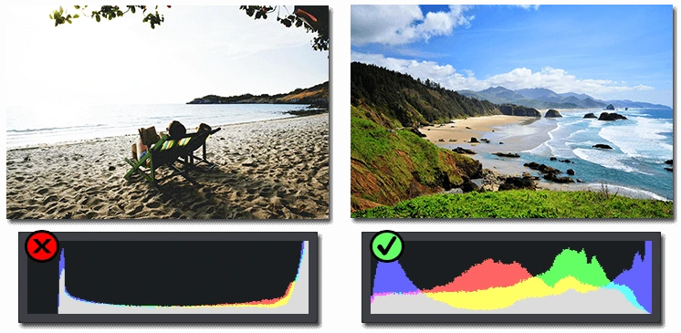 Overexposure in the histogram