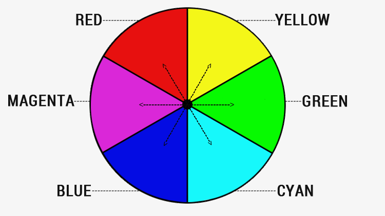 RGB-diagrammet forklaret