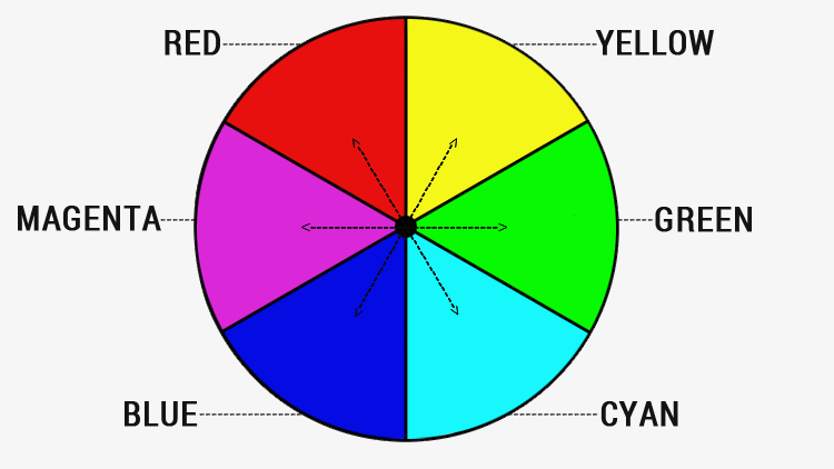 color match rgb vs adobe rgb